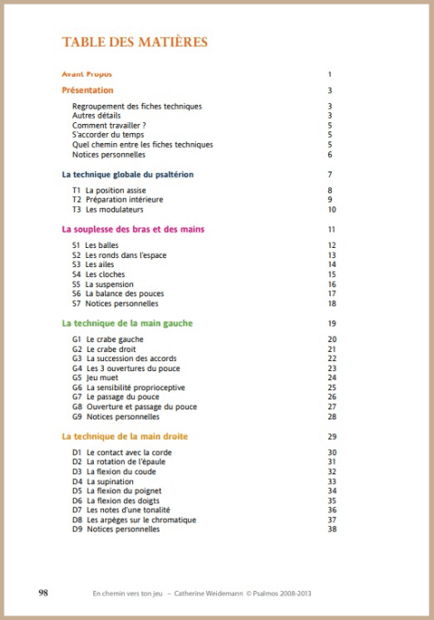 En chemin vers ton jeu - Méthode de base