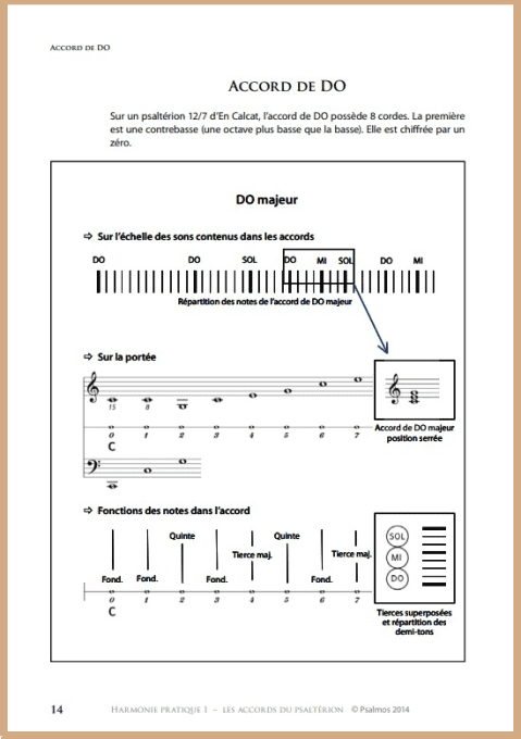 Harmonie pratique 1