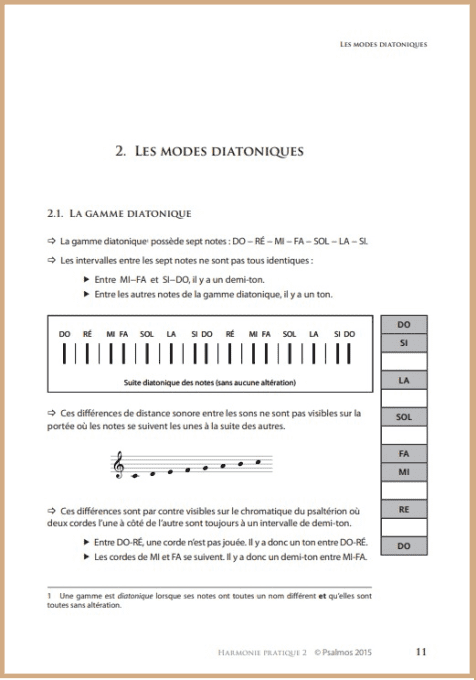 Harmonie pratique 2
