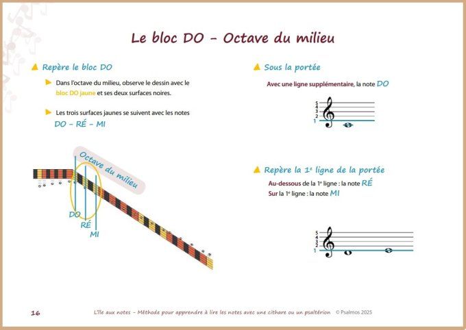 Méthode - L'île aux notes