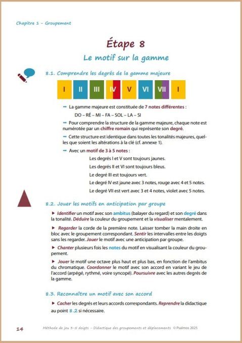 Méthode de jeu 3-5 doigts