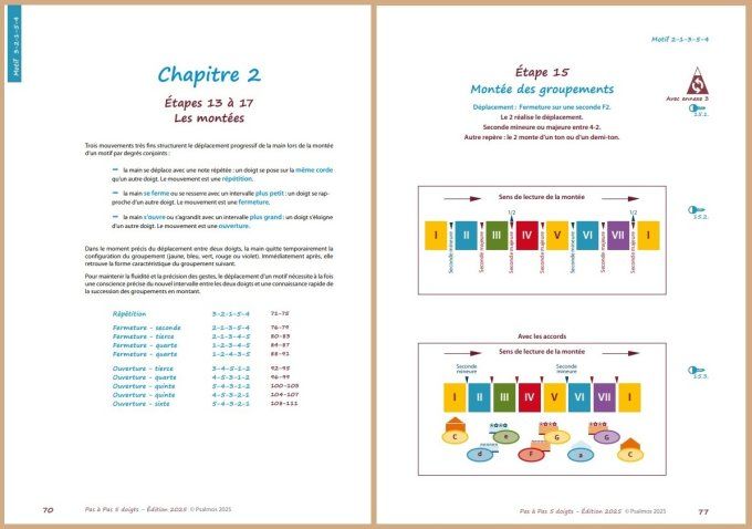 Pas à pas 5 - Edition 2025 revue entièrement