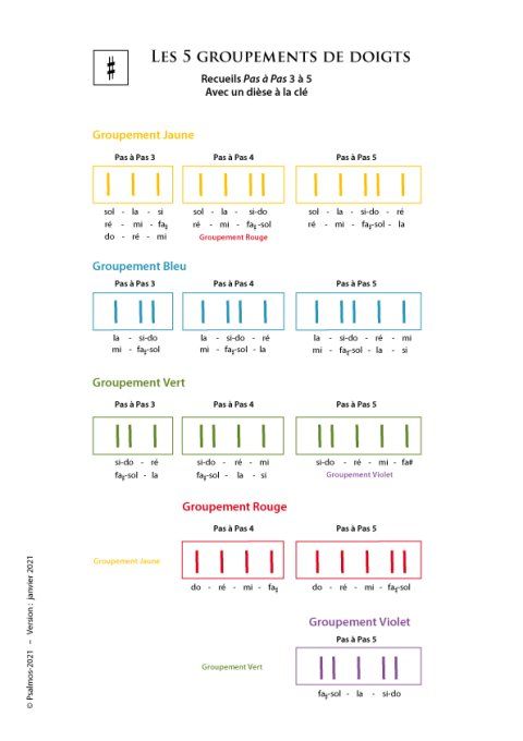 Fiche 5 groupements doigts avec 1 diese à la clé