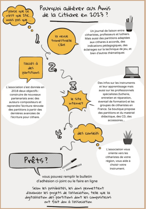 C&H 143  version papier - Décembre 2022